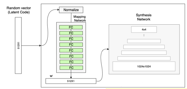 Mapping_Network