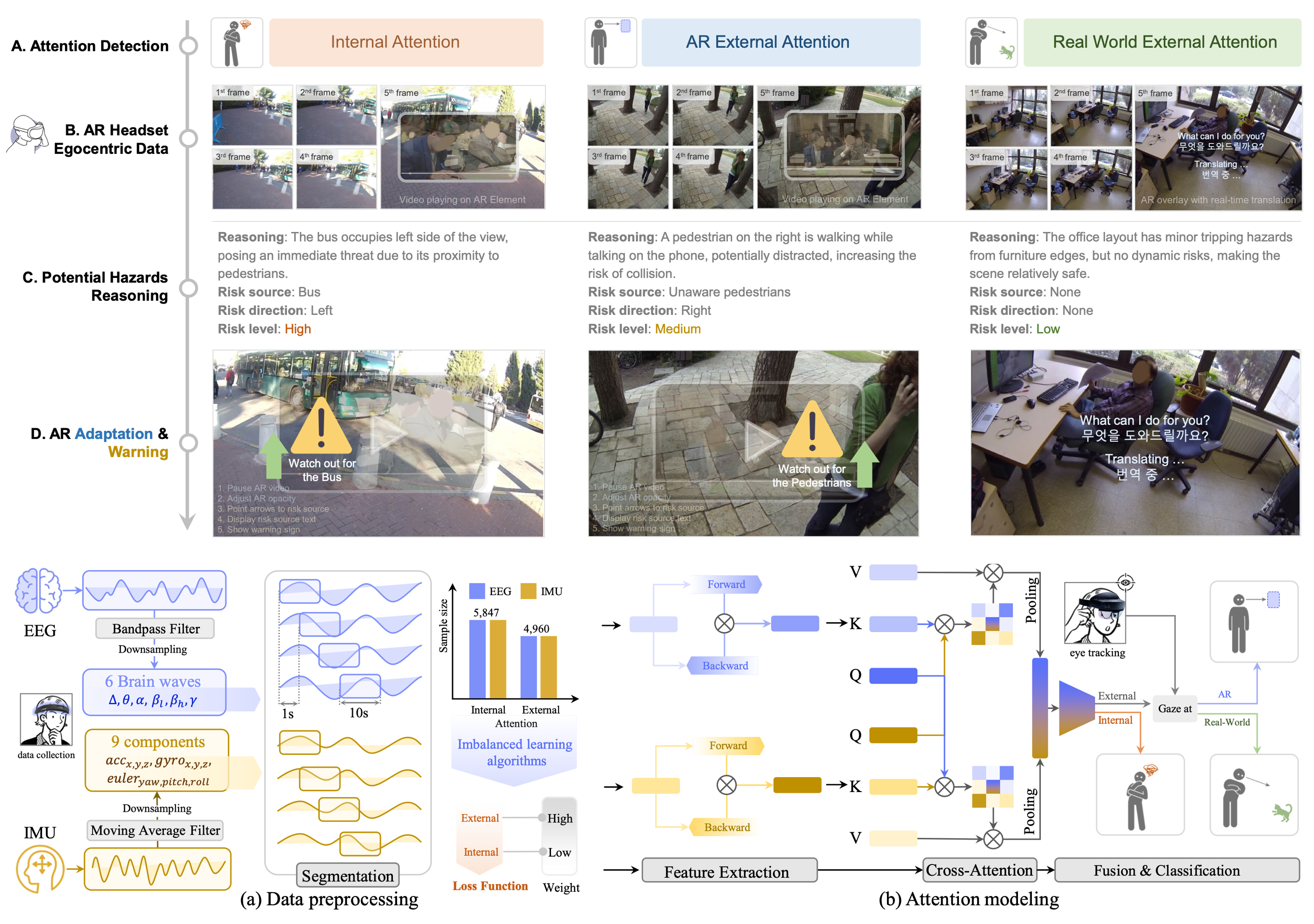 AttentionAR: AR Adaptation and Warning for Real-World Safety via Attention Modeling and MLLM Reasoning poster