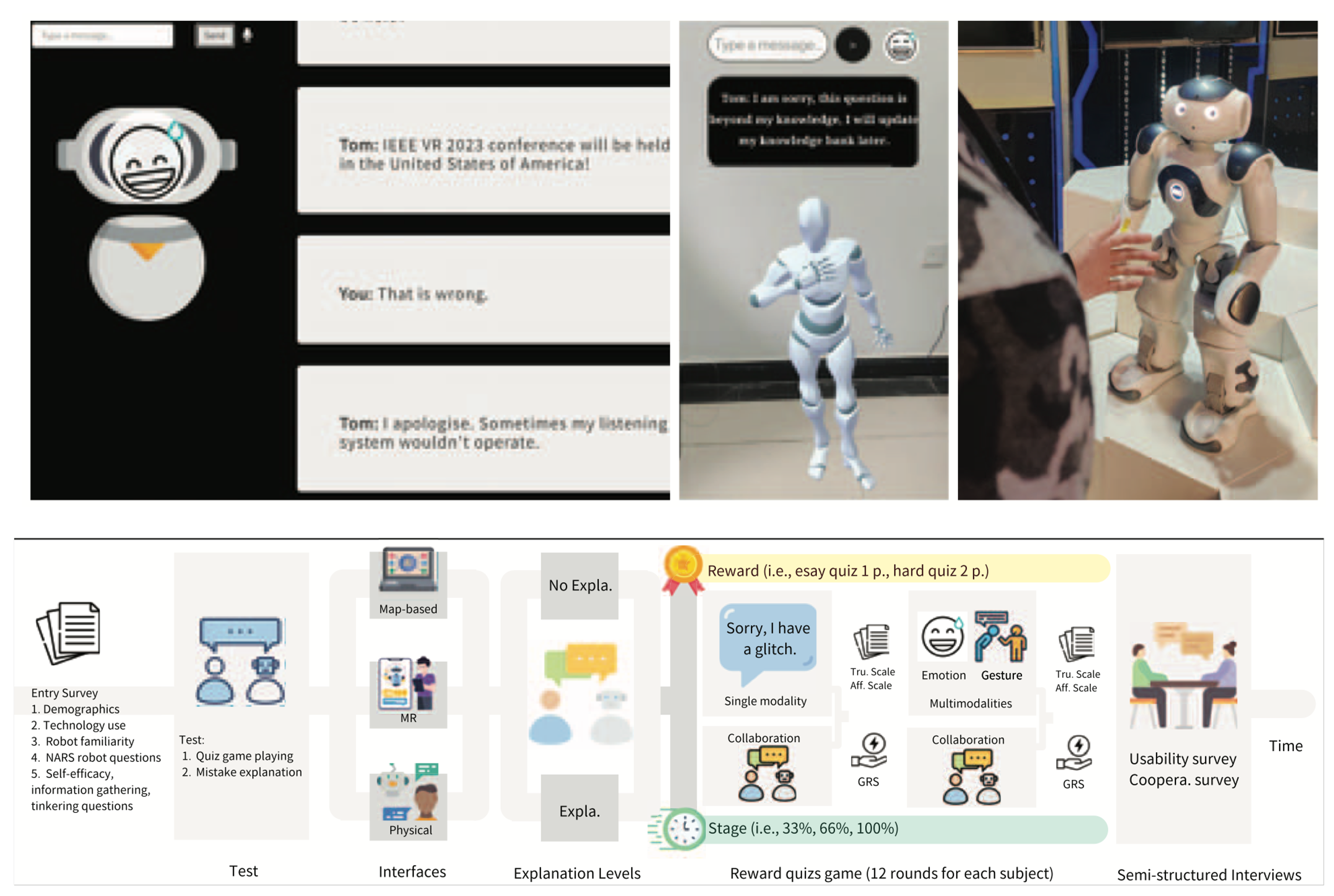 Multimodal Apology: Using WebXR to Repair Trust with Virtual Companion poster